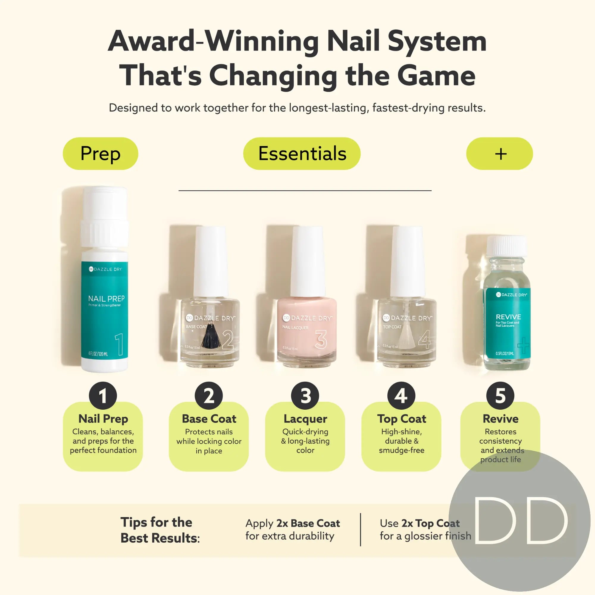 Dazzle Dry Australia & New Zealand CHECKMATE