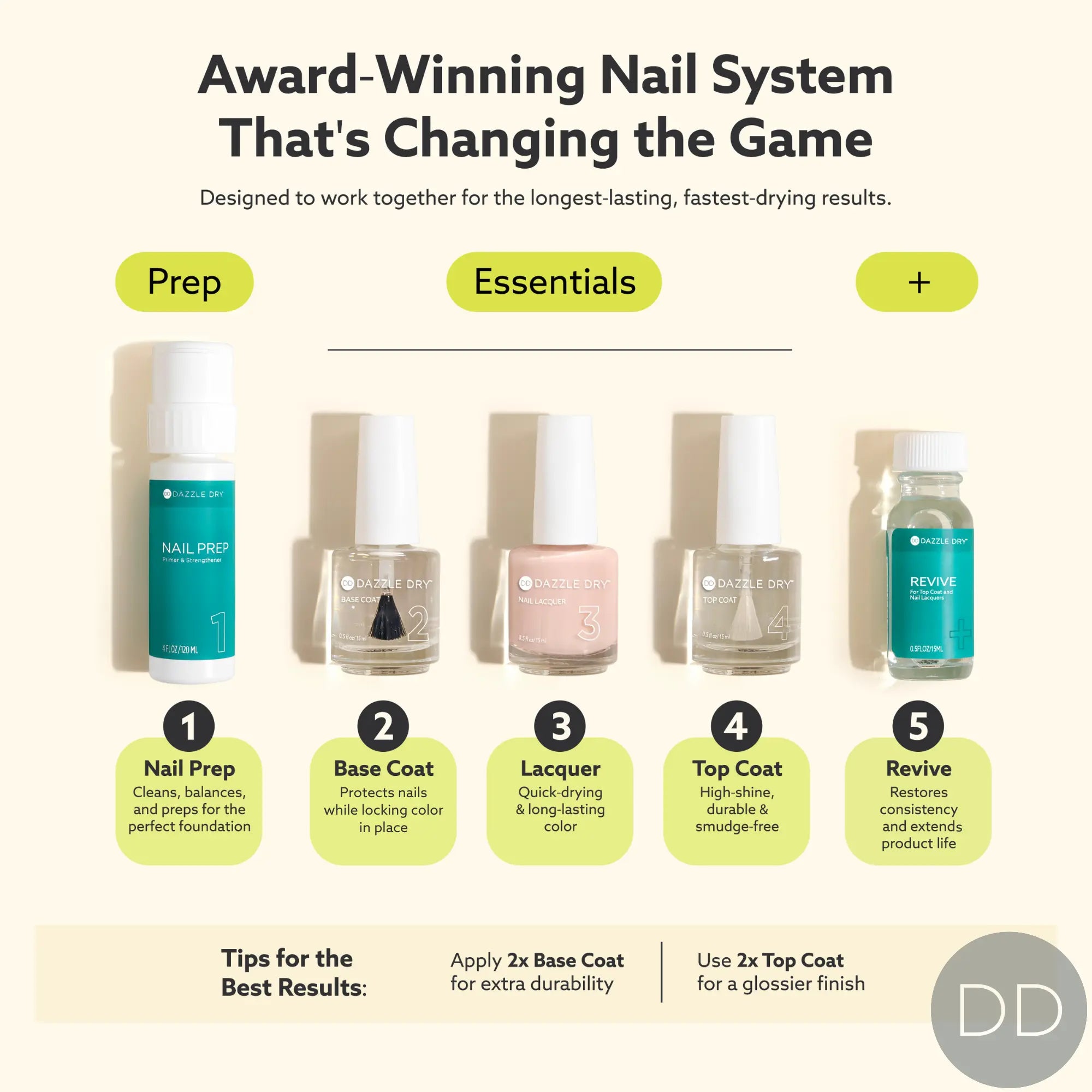 Dazzle Dry Australia & New Zealand CREAMSICLE SORBET