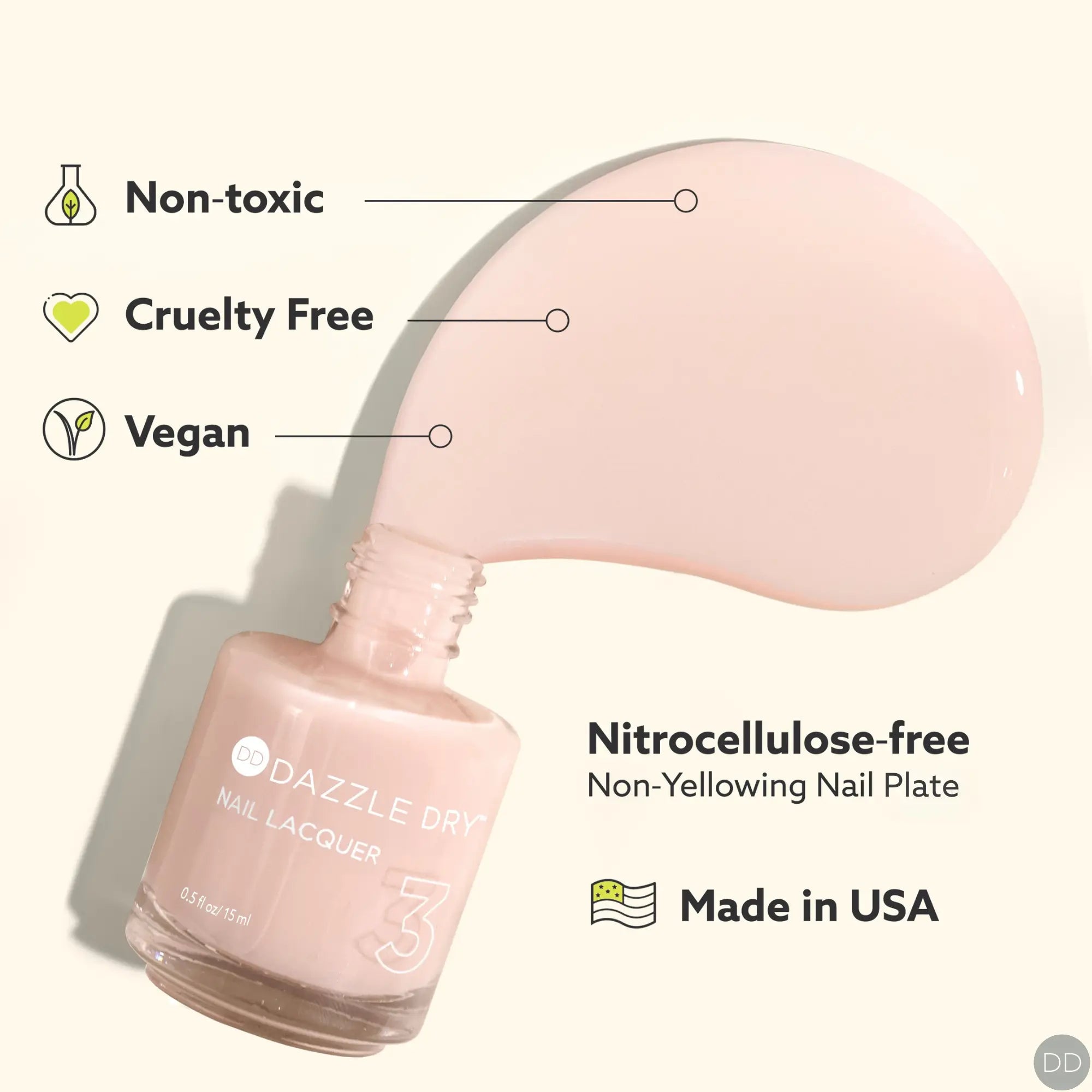 Dazzle Dry Australia & New Zealand MIND YOUR MANI