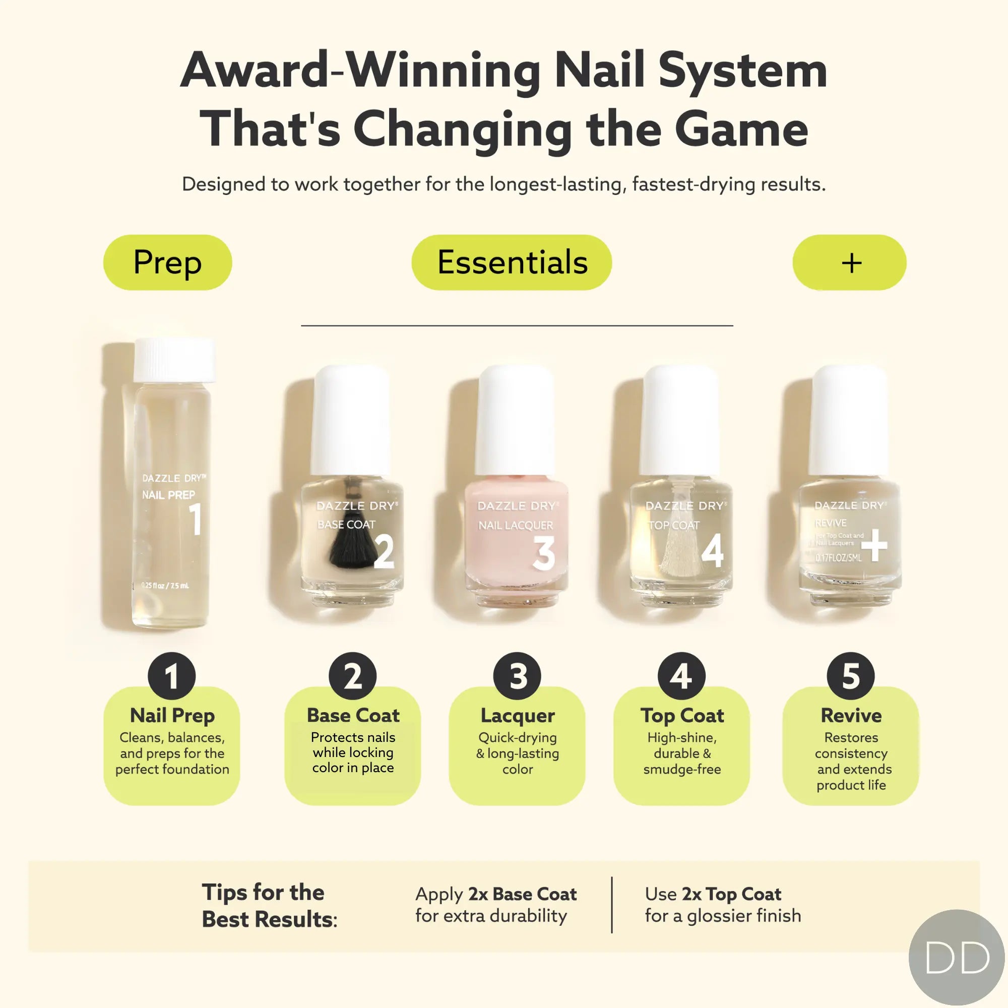 Dazzle Dry Australia & New Zealand MINI KIT FRINGE